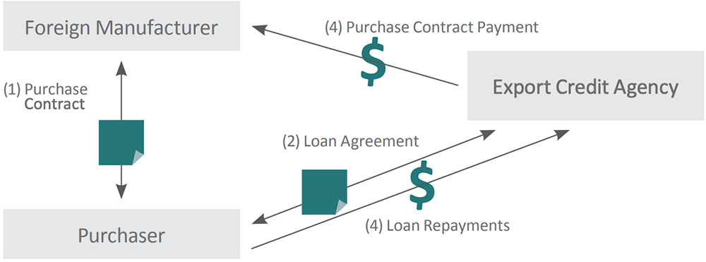 cash advance puerto rico