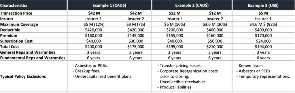 Representations and Warranties Insurance in M&A Transactions - Cafa