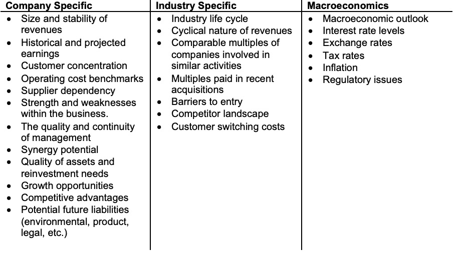 EBITDA Multiple Valuation