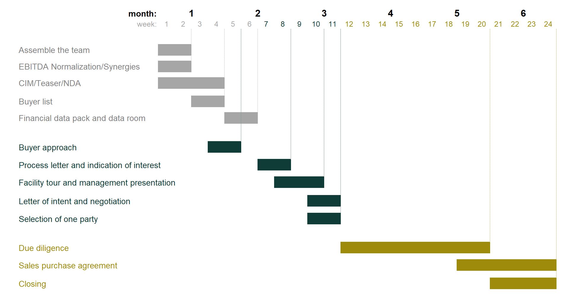 Selling Your Business – A Roadmap of the Key Steps