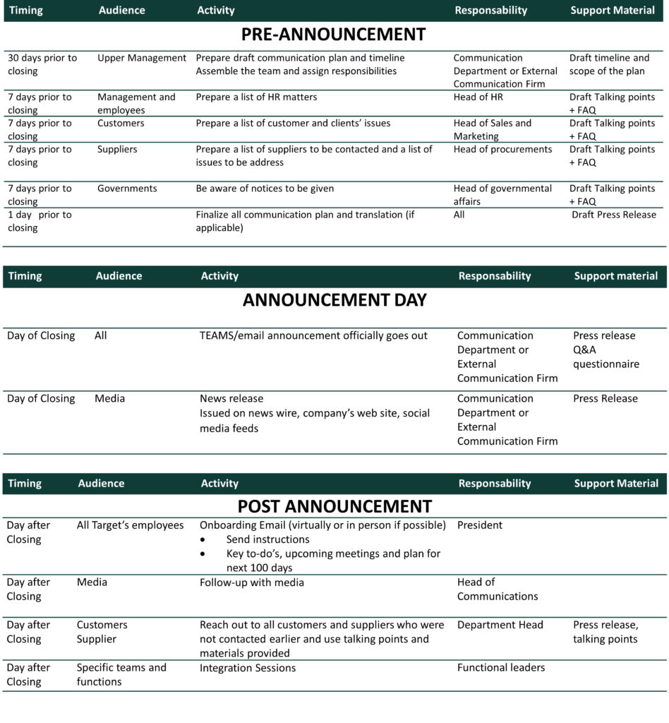 Communication Plan